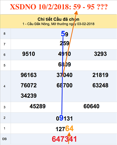 An so XSDNO 10-2-2018 An so XSDNO 10-2-2018